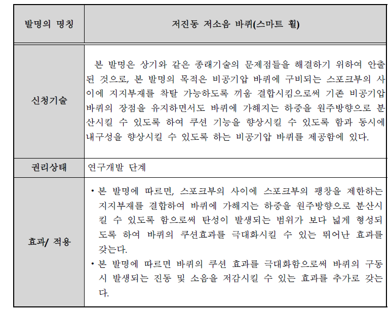 신청기술의 권리성 분석