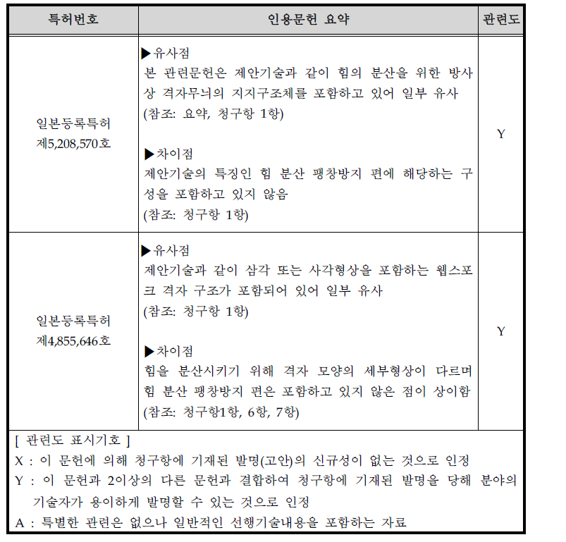 선행기술 조사 결과