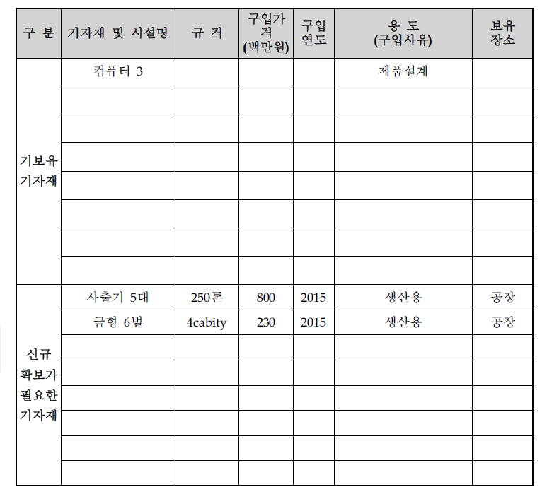 스마트 휠 개발/생산/검사 설비투자계획