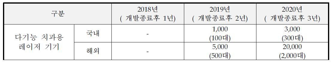 제품의 판매계획