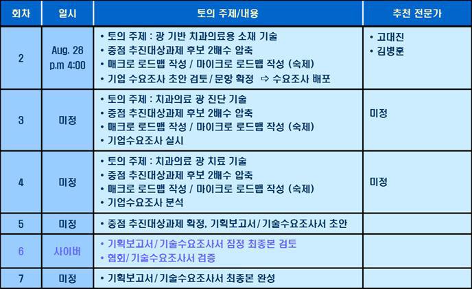 기획위원회 개최 계획