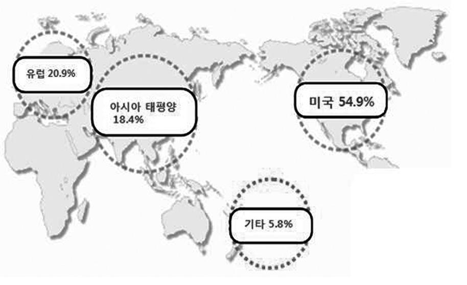 지역별 세계 의료용 레이저 시장 점유율