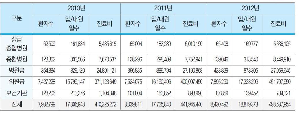 치주은 및 치주질환 환자의 보험급여내용