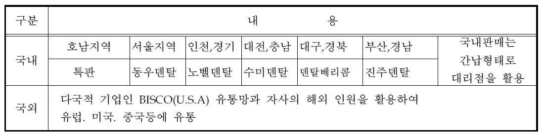 제안 업체가 기 구축한 국내 판매망