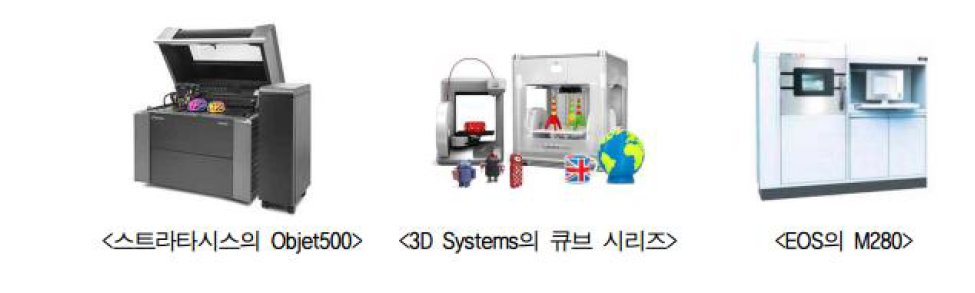 해외 업체의 대표적인 3D 프린터