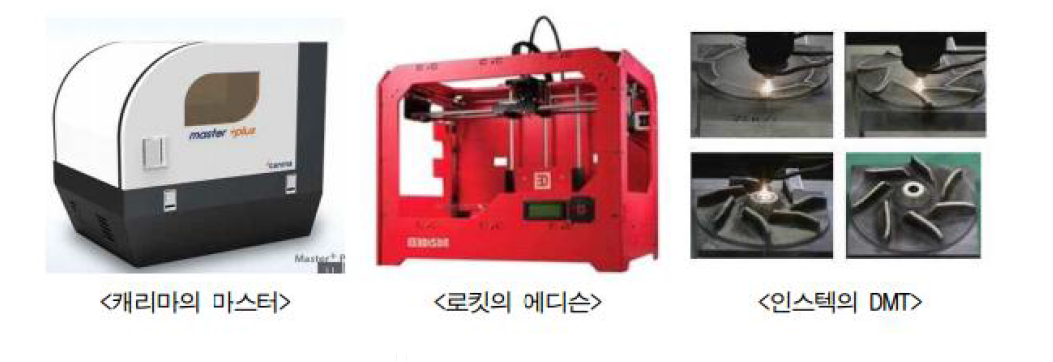 국내 업체의 대표적인 3D 프린터