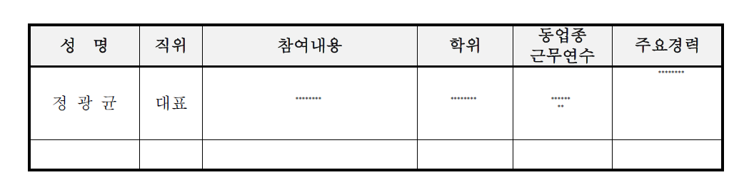 제이케이미디어랩 기술인력 현황