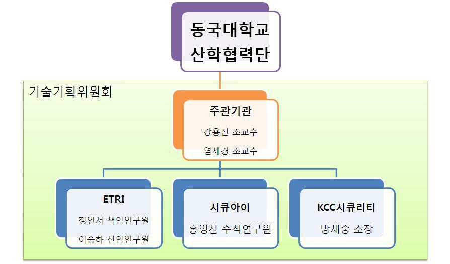 추진체계