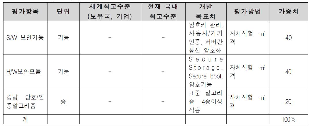 개발기술 평가항목