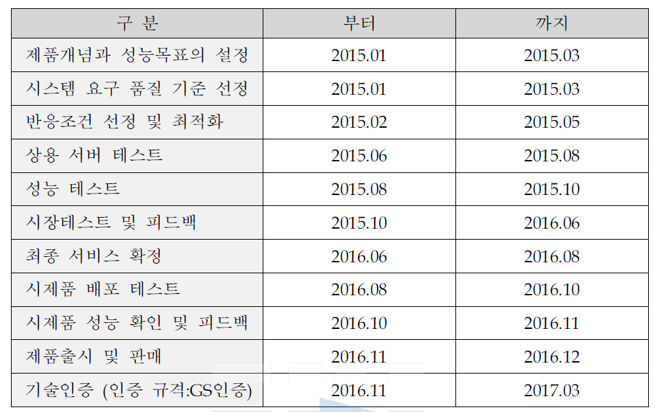 제품개발 계획 : 클라우드 기반 SW개발 통합 환경