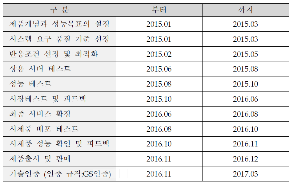 제품개발 계획 : 임베디드용 소스코드 흐름제어 솔루션