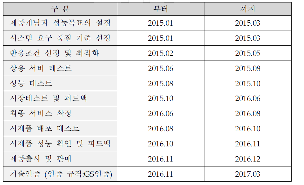 제품개발 계획 : 클라우드 기반 배포 자동화 솔루션