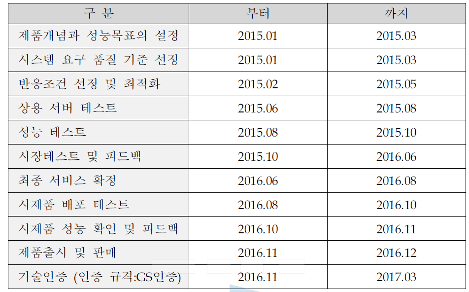 제품개발 계획 : 통합 SW개발 환경(DevOps) 서비스