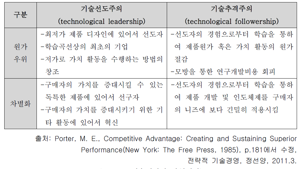 기술전략과 사업전략