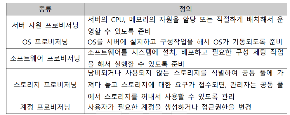 프로비저닝의 유형