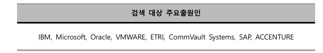 기획지원 대상기술 주요출원인