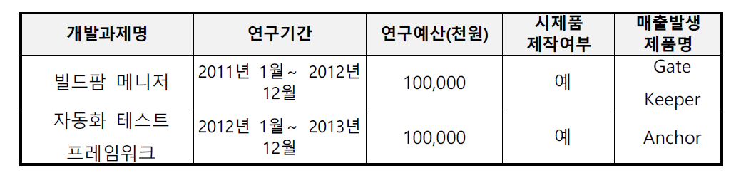 (주)인스랩 개발실적