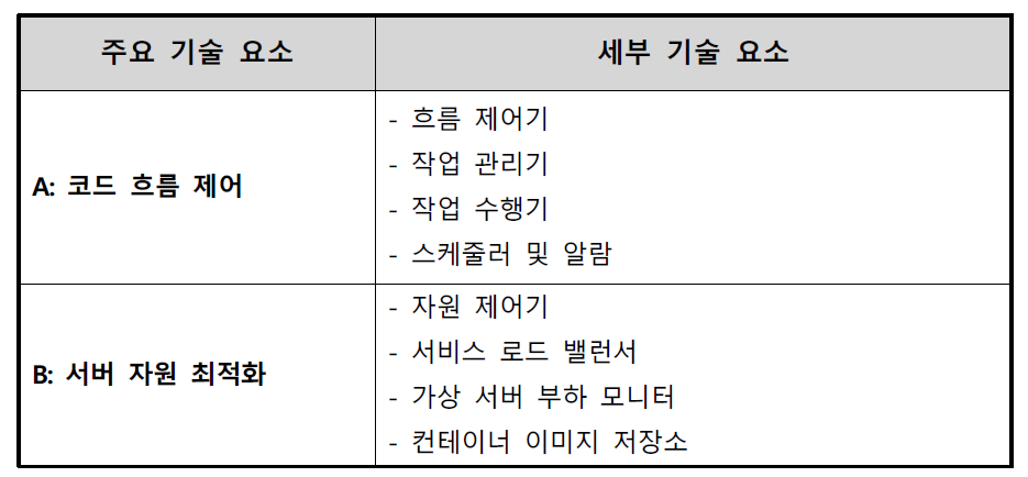 주요 기술별 세부 기술 요소