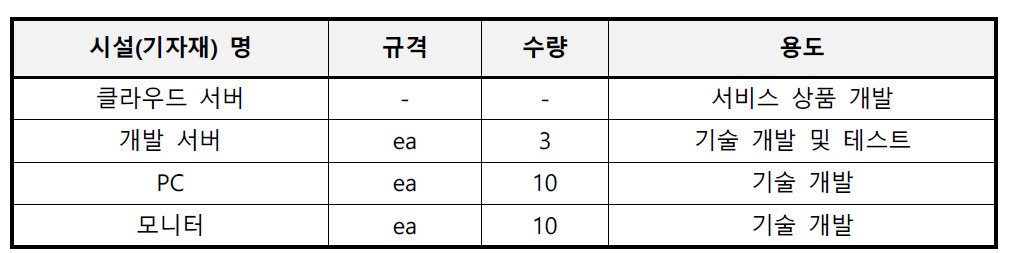 연구기자재 보유현황