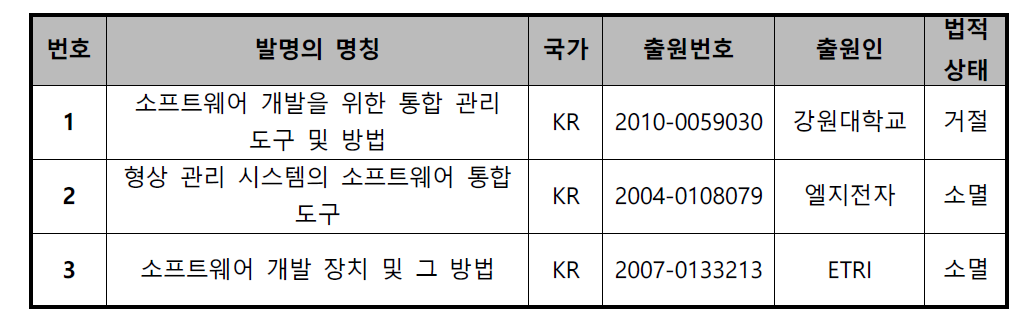 R&D 활용 가능 특허 리스트