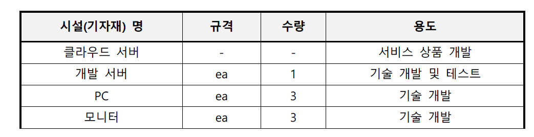 개발 설비 투자 계획