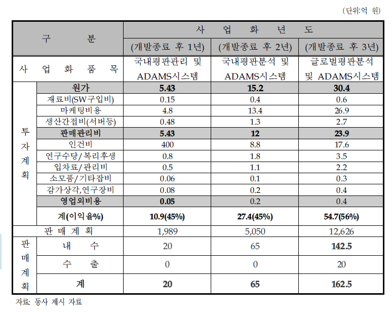 사업화 추진 계획