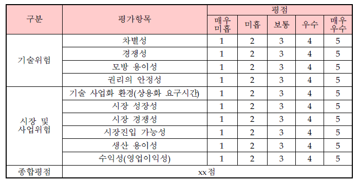 사업화위험 평가표