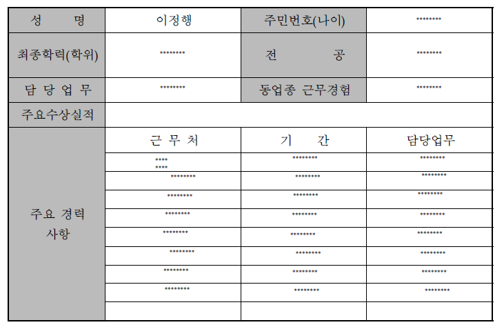 대표자 현황