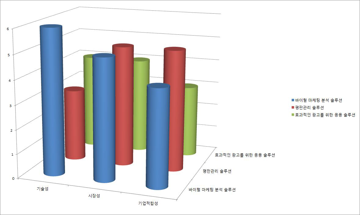 포트폴리오 분석 결과