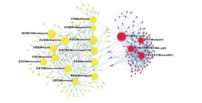 키워드 구분을 통한 Semantic Analysis 사례