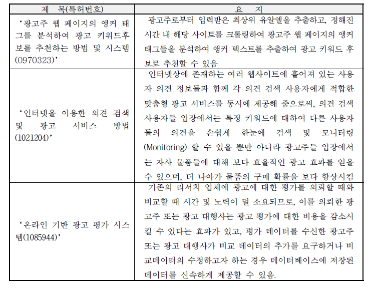 온라인 평판 빅데이터 분석툴 및 광고의사결정시스템 관련 국내 주요 특허