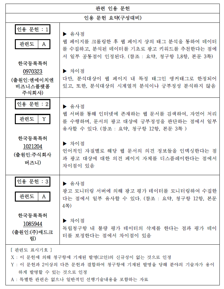 선행기술 조사결과