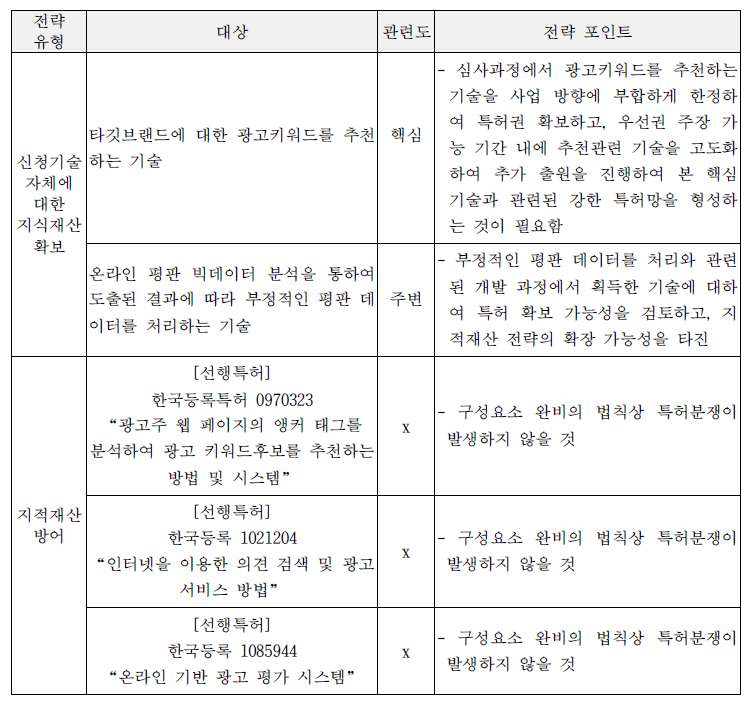 지식재산 전략 요약