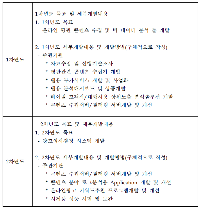 연차별 개발내용