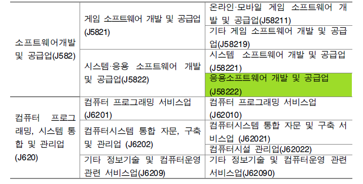 한국산업표준분류코드