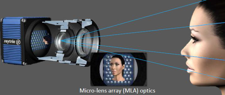 렌즈열을 이용한 3D depth 카메라