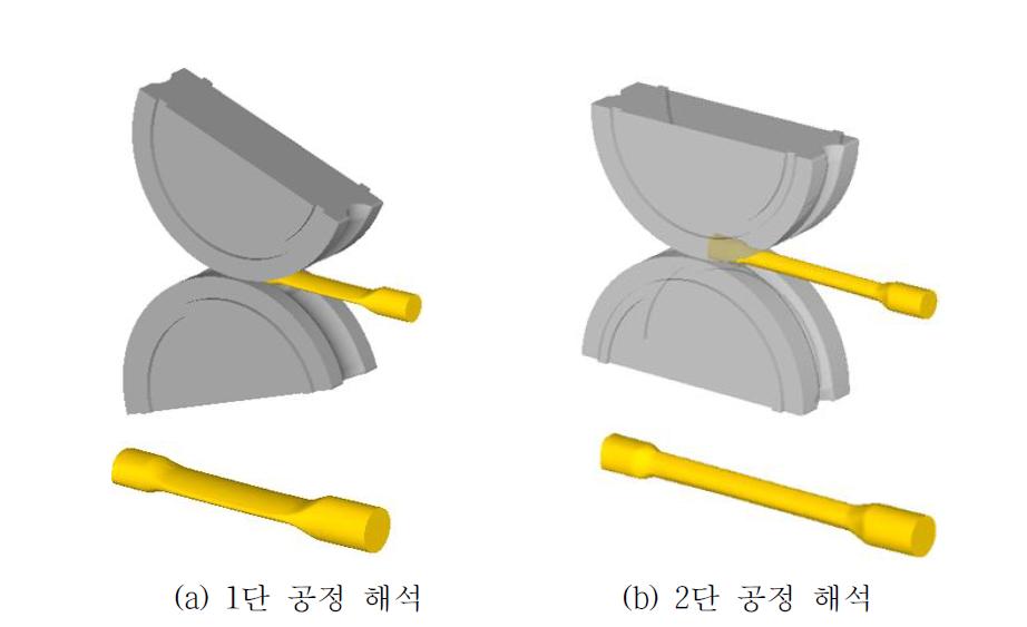 2차 설계에 의한 다단 Forging Roll 공정 해석