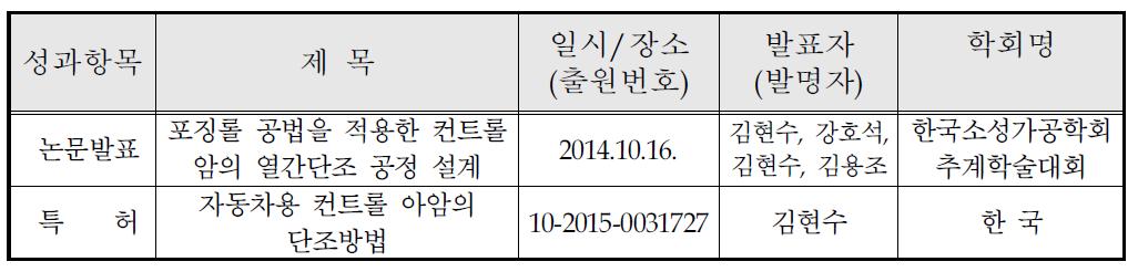 기술개발 성과