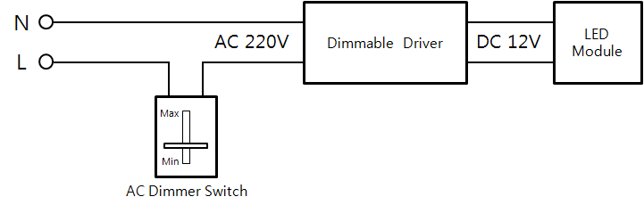 AC Dimmer Switch 방식