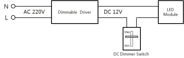 DC Dimmer Switch 방식