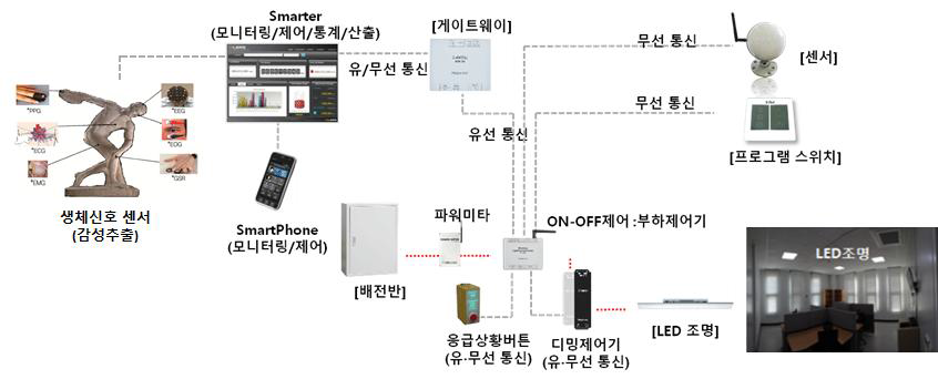 기획지원 대상기술의 개념도(예시)