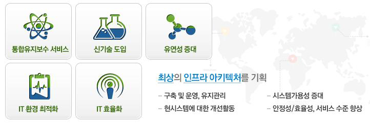 신청기업의 주요 사업 분야