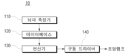 특허 KR 2010-0109342 발명의 구성요소