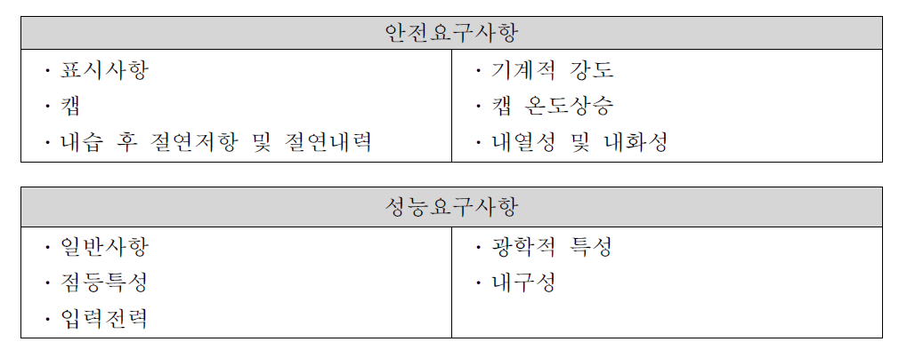 KSC 7652 컨버터 외장형 LED램프의 안전 및 성능요구사항