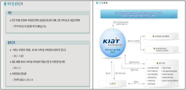 녹색인증 내용