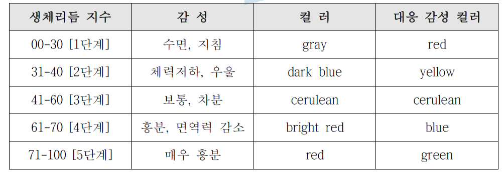 대응 감성 컬러(예시)