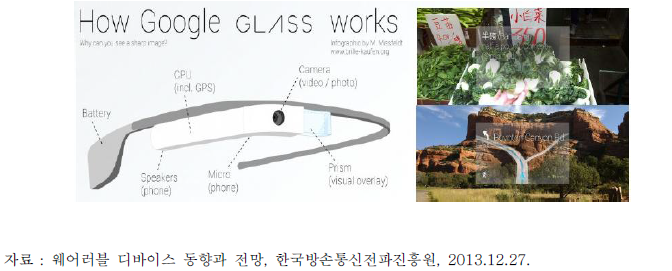 Google Glass 구성 및 활용 화면