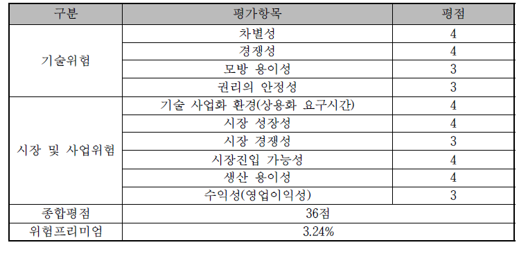 사업화위험 평가표