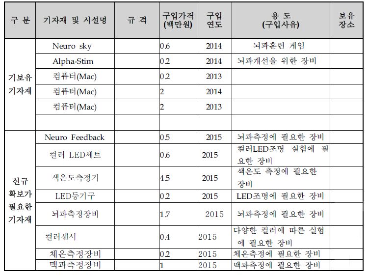 LED 조명제품 개발/생산/검사 설비투자계획