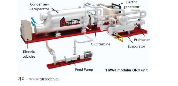 터빈 팽창기가 적용된 Turboden사 1MW급 ORC 시스템